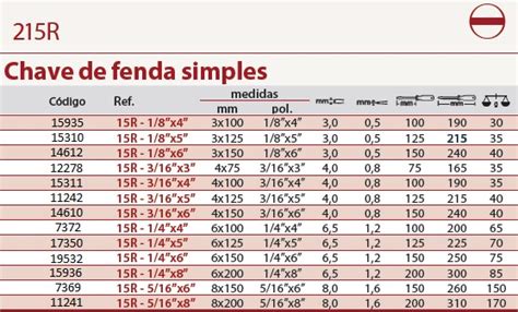 No Topo Da Tabela De Maquina De Fenda Para Venda