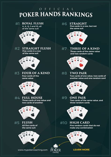 Nocoes Basicas De Poker Texas Hold Em