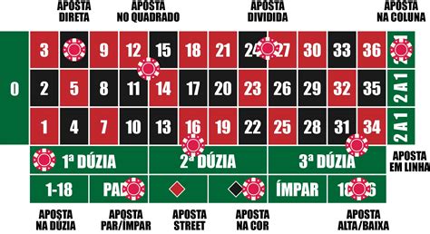 Numeros Da Sorte Para Jogar Roleta De Cassino