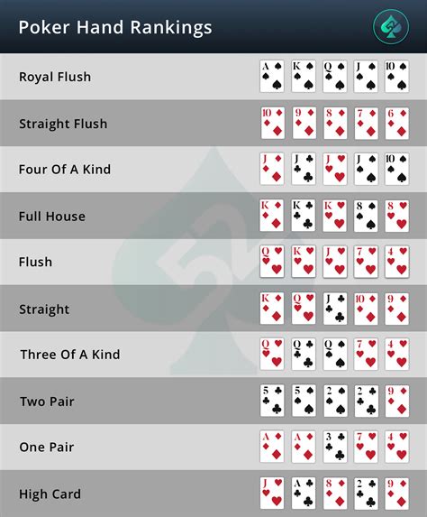 O Full Tilt Poker Odds