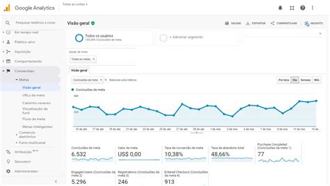 O Google Analytics Slots