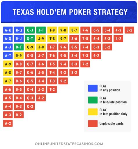 O Indicador De Holdem Pokerstrategy