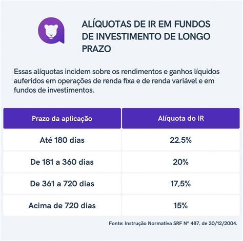 O Jogo Esta Ganhos Sujeitos Ao Investimento Liquido De Imposto De Renda