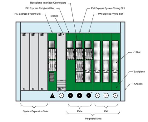 O Ni Single Slot De Chassis