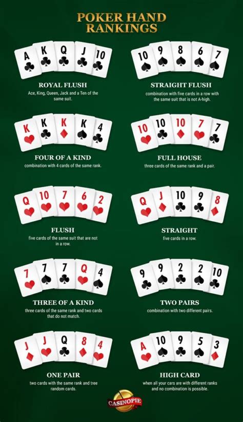 O Pai Gow Poker Odds