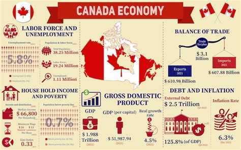 O Problema Do Jogo As Estatisticas Do Canada