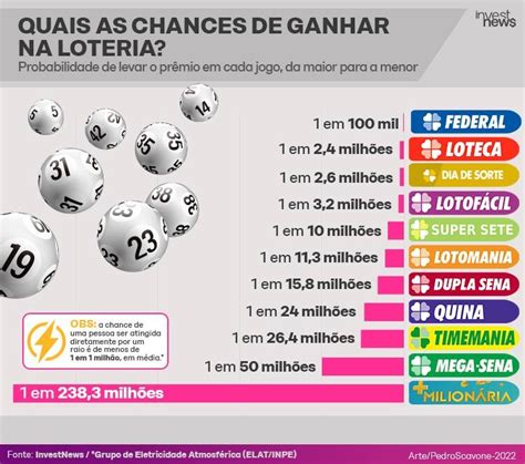 O Que A Maquina Tem As Melhores Chances De Ganhar