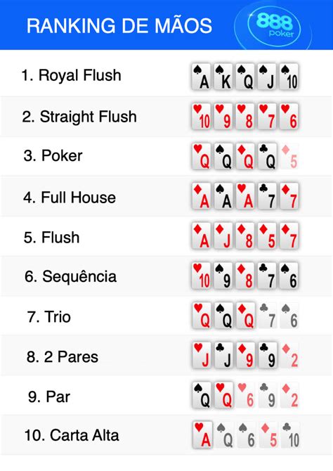 O Que Ganha O Que No Poker Texas Holdem