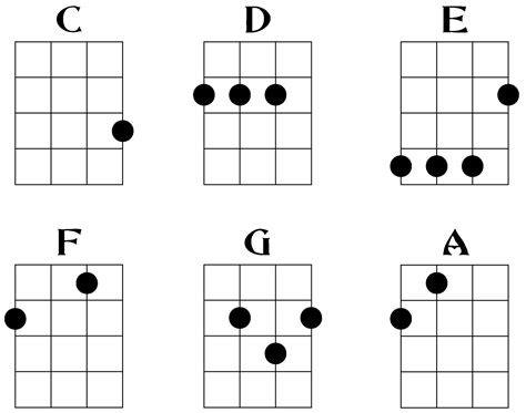 O System Of A Down Roleta Ukulele Acordes