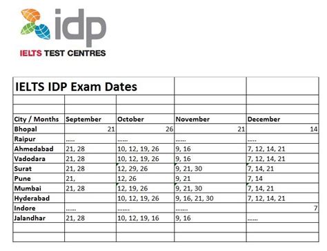 O Teste Ielts Slots Na India