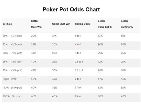 O Texas Holdem Pot Odds Explicou