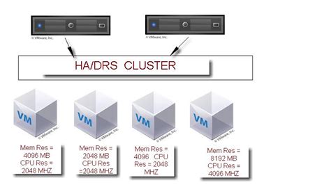 O Vmware Ha Slots