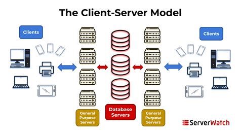 Online Poker Client Server A Plataforma De Software