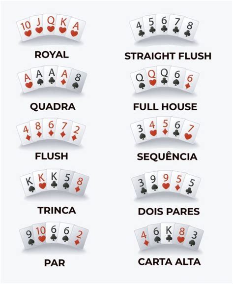 Ordem Do Poker Texas