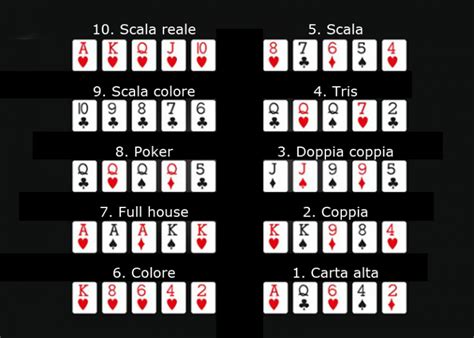 Ordine Punti Texas Holdem