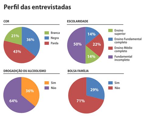 Os Dados De Rua Desacordo