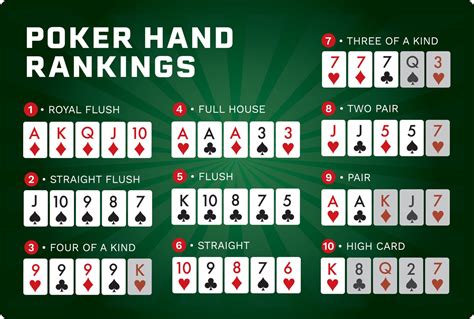 Os Melhores Jogos De Poker