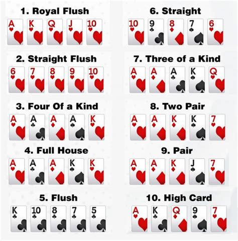 Padroes De Poker