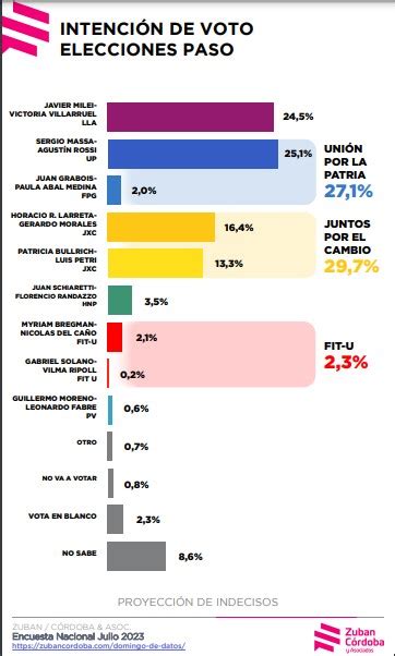 Palmer Massa Casino Resultados Do Voto