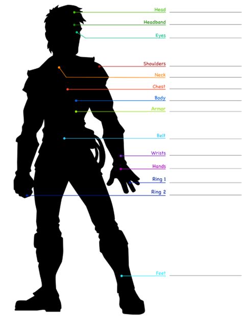 Pathfinder Item Magico Corpo Slots