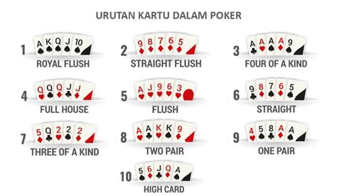 Permainan Poker Lima Kartu