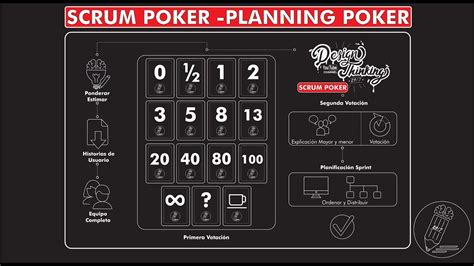 Planning Poker Scrum Alliance