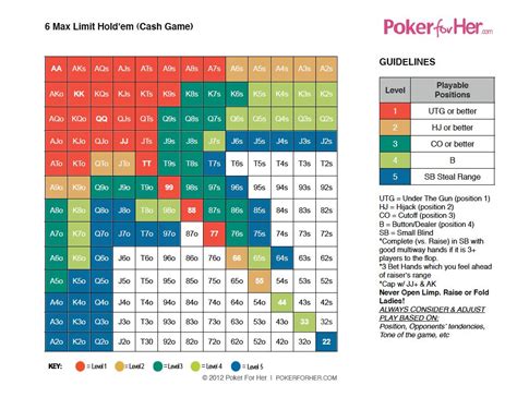 Poker 4 Max Strategie