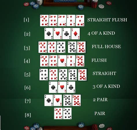 Poker 5 Karet Pravidla