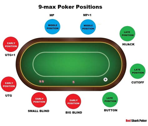 Poker 9 Max