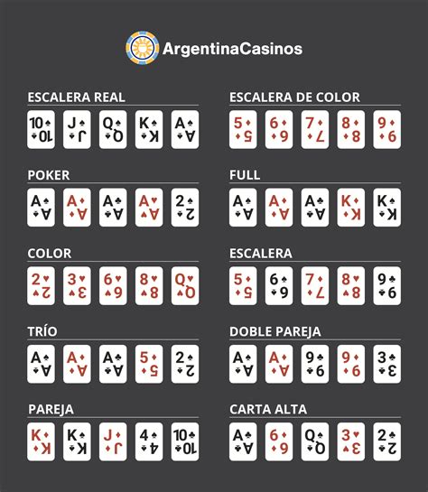 Poker Argentina Online Gratis