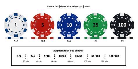 Poker Avec Bilhete De Surf