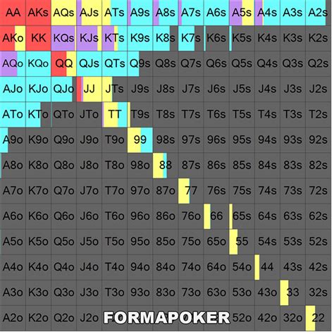 Poker Bb 100 Calculadora