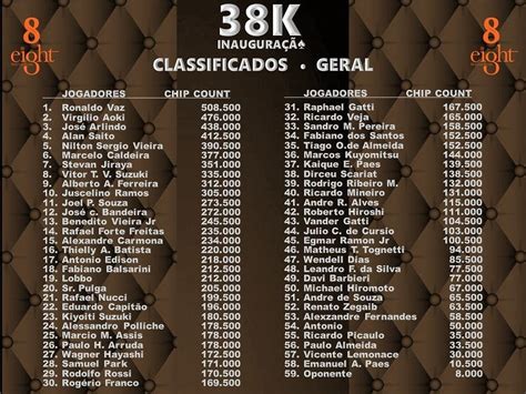 Poker Classificados