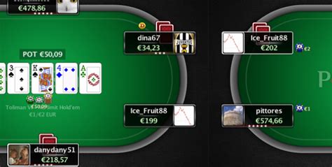 Poker Con Soldi Veri Su Ipad