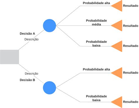 Poker De Arvores De Decisao