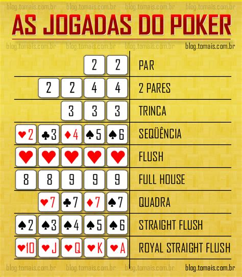 Poker De Dados Regras Portuguesas