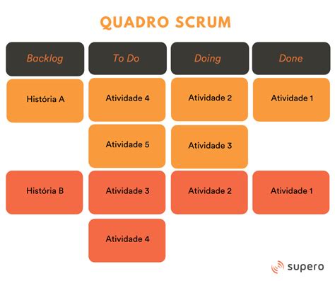 Poker De Planejamento Do Scrum