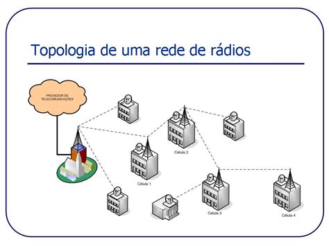 Poker De Rede De Radio