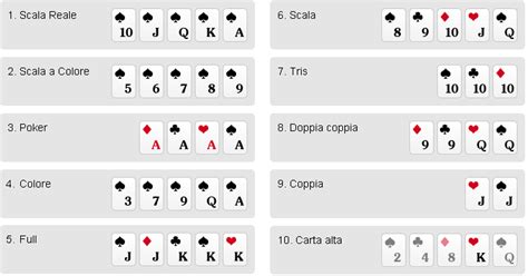 Poker De Todos Os Italiana Desafios Online Gratis