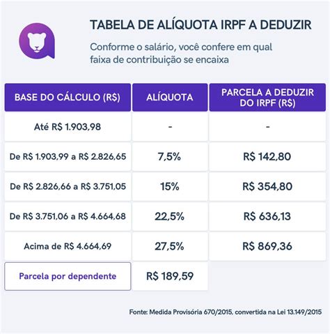 Poker Desconto De Imposto