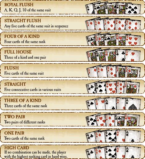 Poker Figury Wikipedia