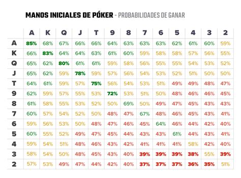 Poker Graficos De Probabilidades