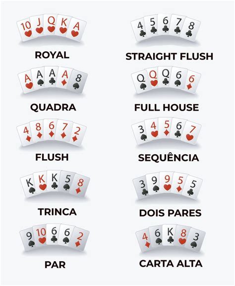 Poker Guia De Pontuacao