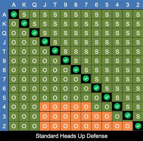 Poker Heads Up Lidar