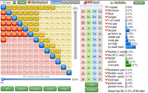 Poker Holdem Kalkulator