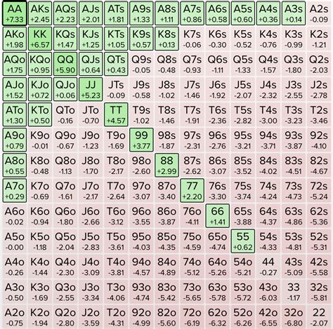 Poker Icm Grafico