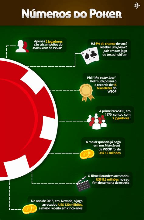 Poker Infografico