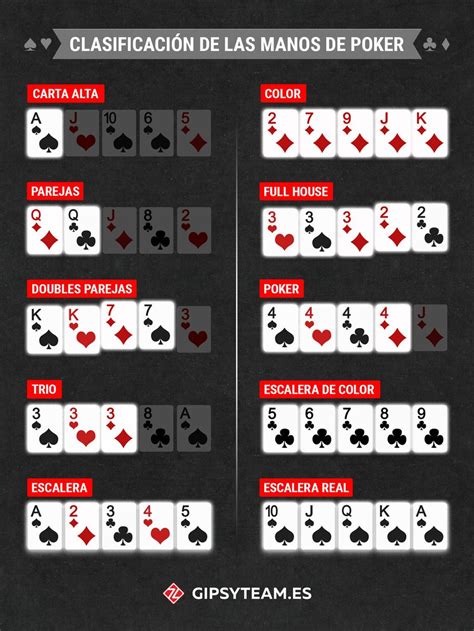 Poker Jugadas Basicas