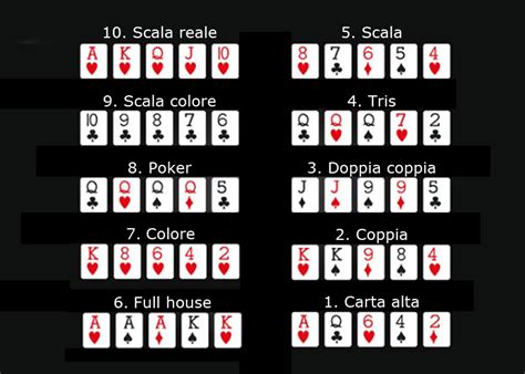 Poker Lista Combinazioni