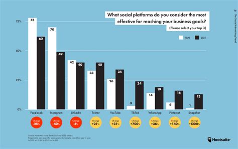 Poker Media Roi